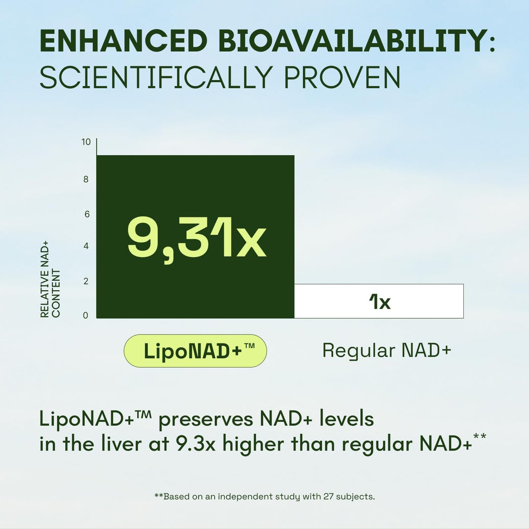 Youthful Energy Boost Capsules NAD Supplement for Anti-Aging