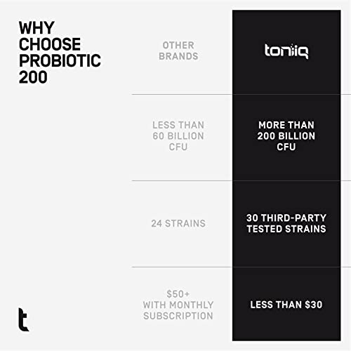 Toniiq 200 Billion CFU Probiotic Supplement 30 Verified Third-Party Tested Strains - Fully Shelf-Stable Probiotics Formula with Prebiotic Blend - Extended Release Capsules